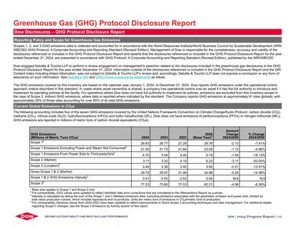 Emissions data extracted from page 115