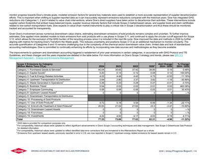 Emissions data extracted from page 118