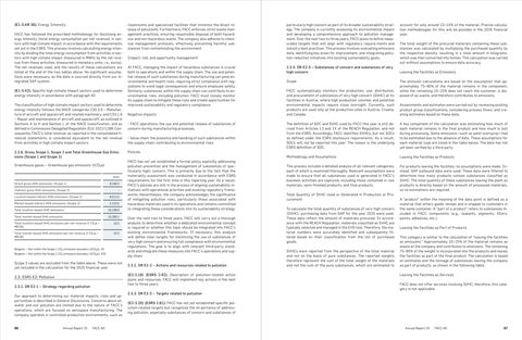 Emissions data extracted from page 45