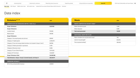 Emissions data extracted from page 43