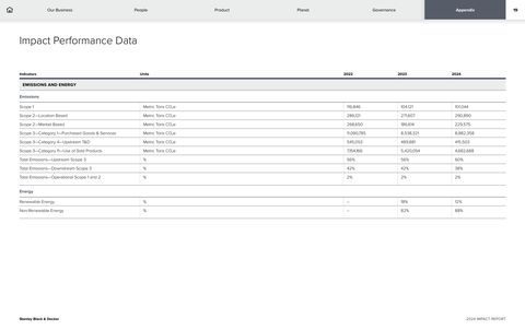Emissions data extracted from page 19