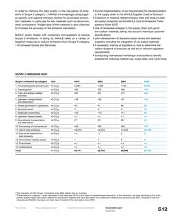 Emissions data extracted from page 93