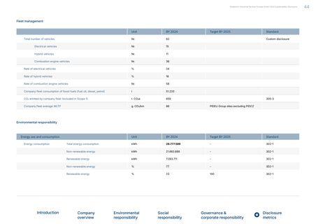 Emissions data extracted from page 44