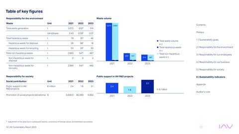 Emissions data extracted from page 32