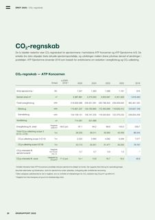 Emissions data extracted from page 20