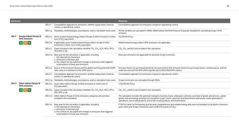 Emissions data extracted from page 22