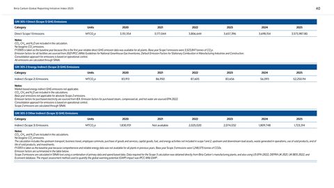 Emissions data extracted from page 41