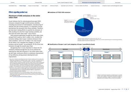 Emissions data extracted from page 26