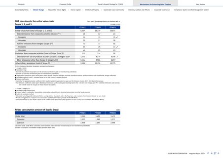 Emissions data extracted from page 27