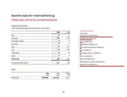 Emissions data extracted from page 48