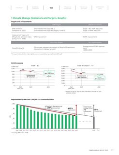Emissions data extracted from page 33