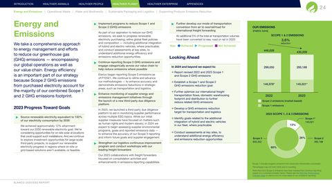 Emissions data extracted from page 25
