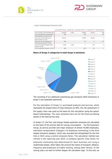 Emissions data extracted from page 63