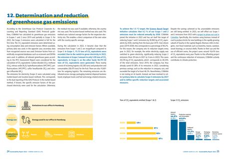 Emissions data extracted from page 13