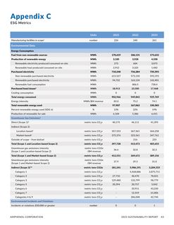 Emissions data extracted from page 43