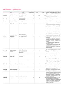 Emissions data extracted from page 37
