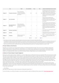 Emissions data extracted from page 38