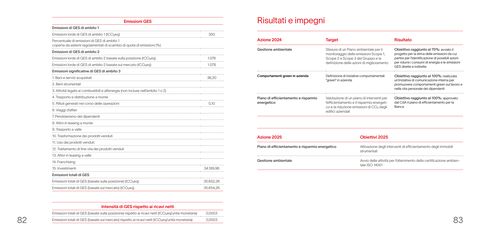 Emissions data extracted from page 42