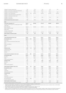 Emissions data extracted from page 88