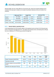 Emissions data extracted from page 9