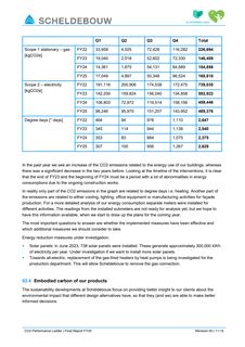 Emissions data extracted from page 11