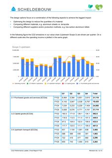 Emissions data extracted from page 12