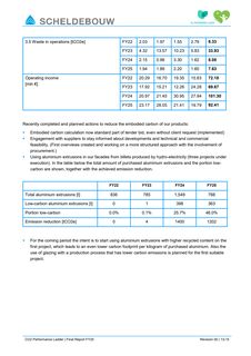 Emissions data extracted from page 13