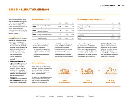 Emissions data extracted from page 58