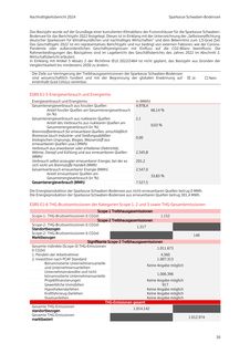 Emissions data extracted from page 31