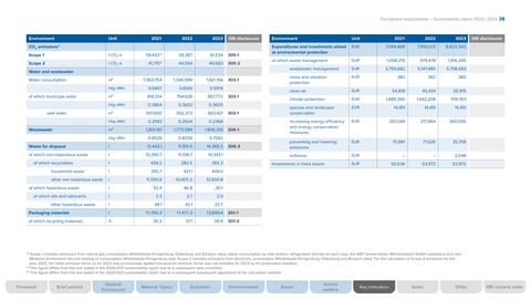 Emissions data extracted from page 38