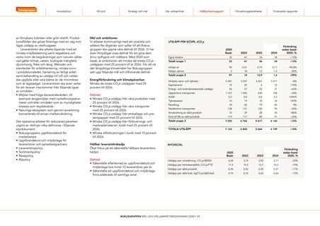 Emissions data extracted from page 39