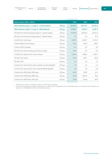 Emissions data extracted from page 141