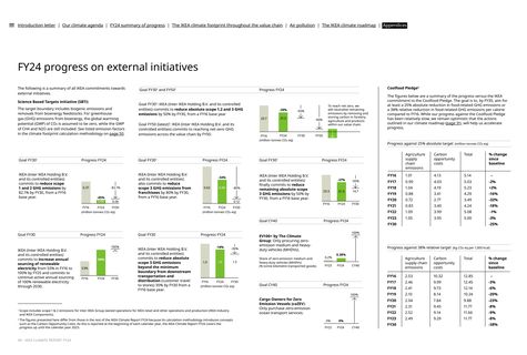 Emissions data extracted from page 49