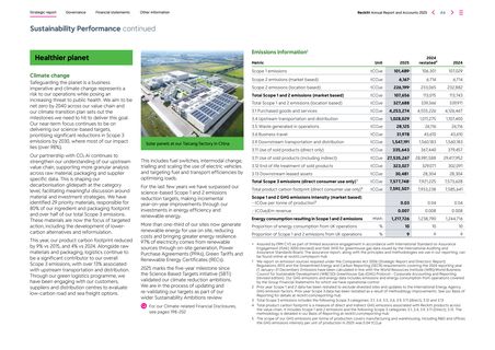 Emissions data extracted from page 46
