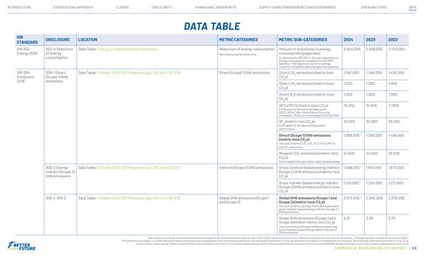 Emissions data extracted from page 59