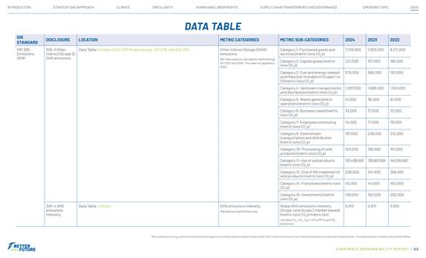 Emissions data extracted from page 60