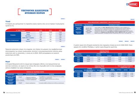 Emissions data extracted from page 28