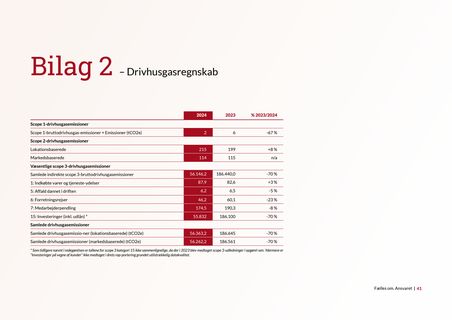 Emissions data extracted from page 41