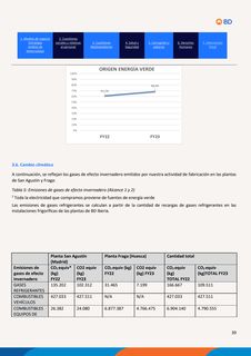Emissions data extracted from page 39
