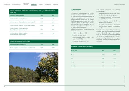 Emissions data extracted from page 28