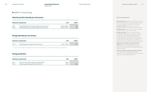 Emissions data extracted from page 74