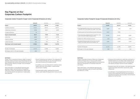 Emissions data extracted from page 14