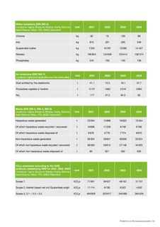 Emissions data extracted from page 43