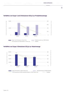 Emissions data extracted from page 114