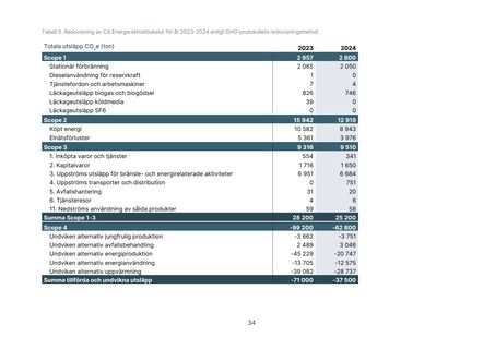 Emissions data extracted from page 38