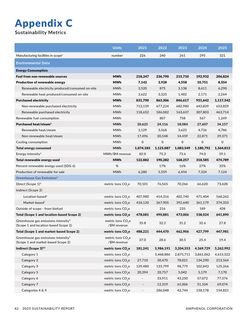 Emissions data extracted from page 42