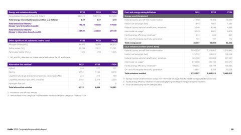 Emissions data extracted from page 39