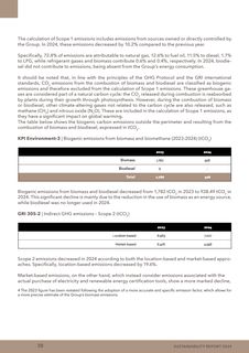 Emissions data extracted from page 38