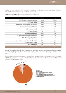 Emissions data extracted from page 39