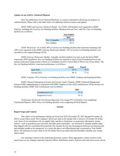 Emissions data extracted from page 15